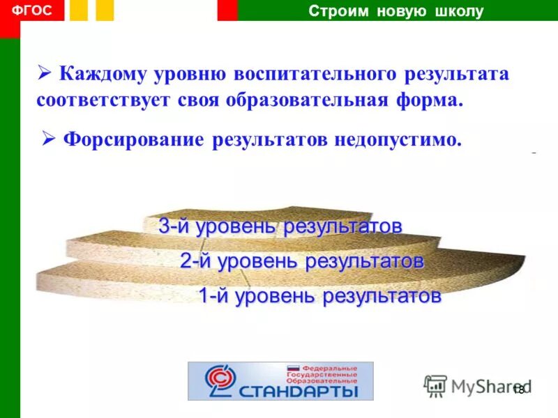 Результат соответствующий. Уровни воспитательных результатов по фгос. недопустимый уровень по результатам. доклад на тему &quot;строим свое правовое  будущее&quot;. недопустимые уровни.