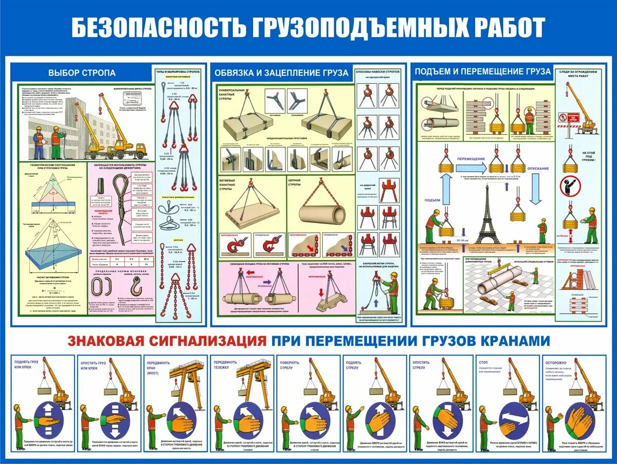 Правила безопасности кранов. Техника безопасности грузоподъемных работ. Безопасность грузоподъемных работ плакаты. Плакаты для стропальщиков по охране труда. Плакат грузоподъемные механизмы.