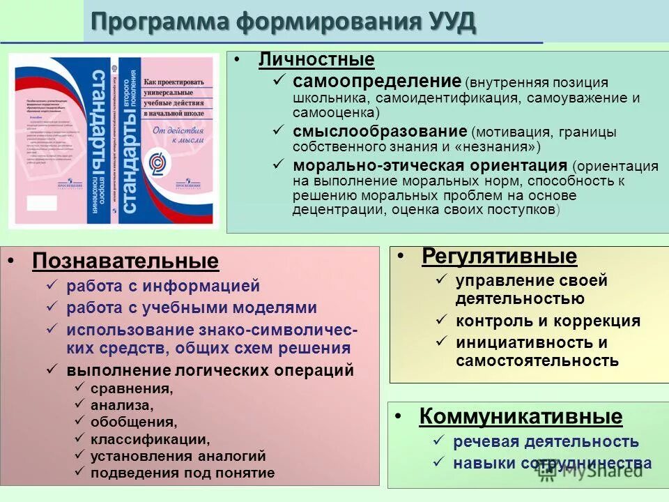 Учебных действий на уроках русского. Личностные УУД самоопределение. Технологии формирования УУД В начальной школе. Формирование универсальных учебных действий в начальной школе. Технологии развития УУД В начальной школе.