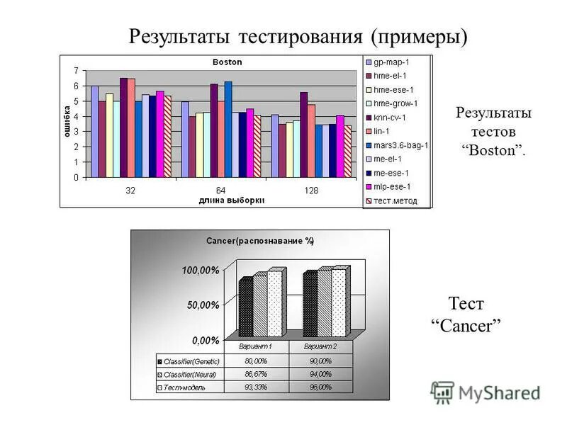 Результат теста м