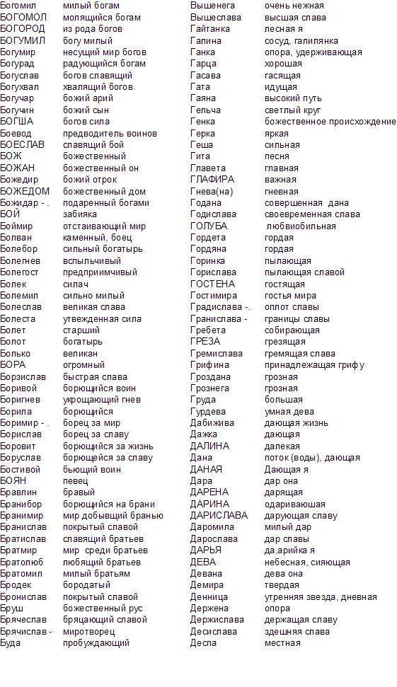 Мужские имена на а список. Старинные русские имена мужские старославянские. Женские древнеславянские имена для девочек. Русские старославянские мужские имена. Русские старославянские имена для мальчиков.