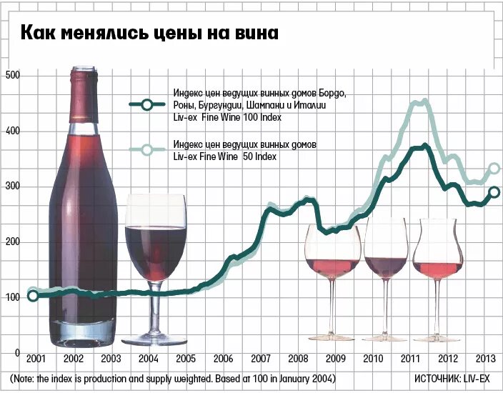 Учет производства вина. Инвестиции в вино. Вложения в вино. Инвестиции в алкоголь. Производители вин.