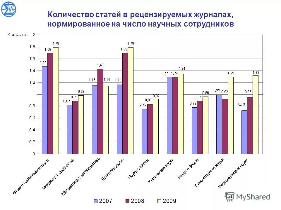 В журналах перечня вак. Фазы семеношения. Публикации в рецензируемых научных изданиях. Рецензируемые издания это. Фазы семеношения.