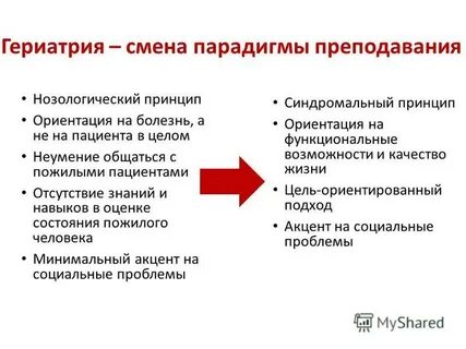 Что не является гериатрическим синдромом