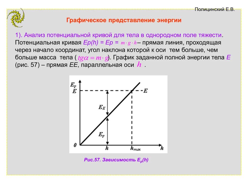 Механическая энергия график. Графическое представление энергии. Графическое представление эне. Графическое представление энергии график. Графическое представление механической энергии.