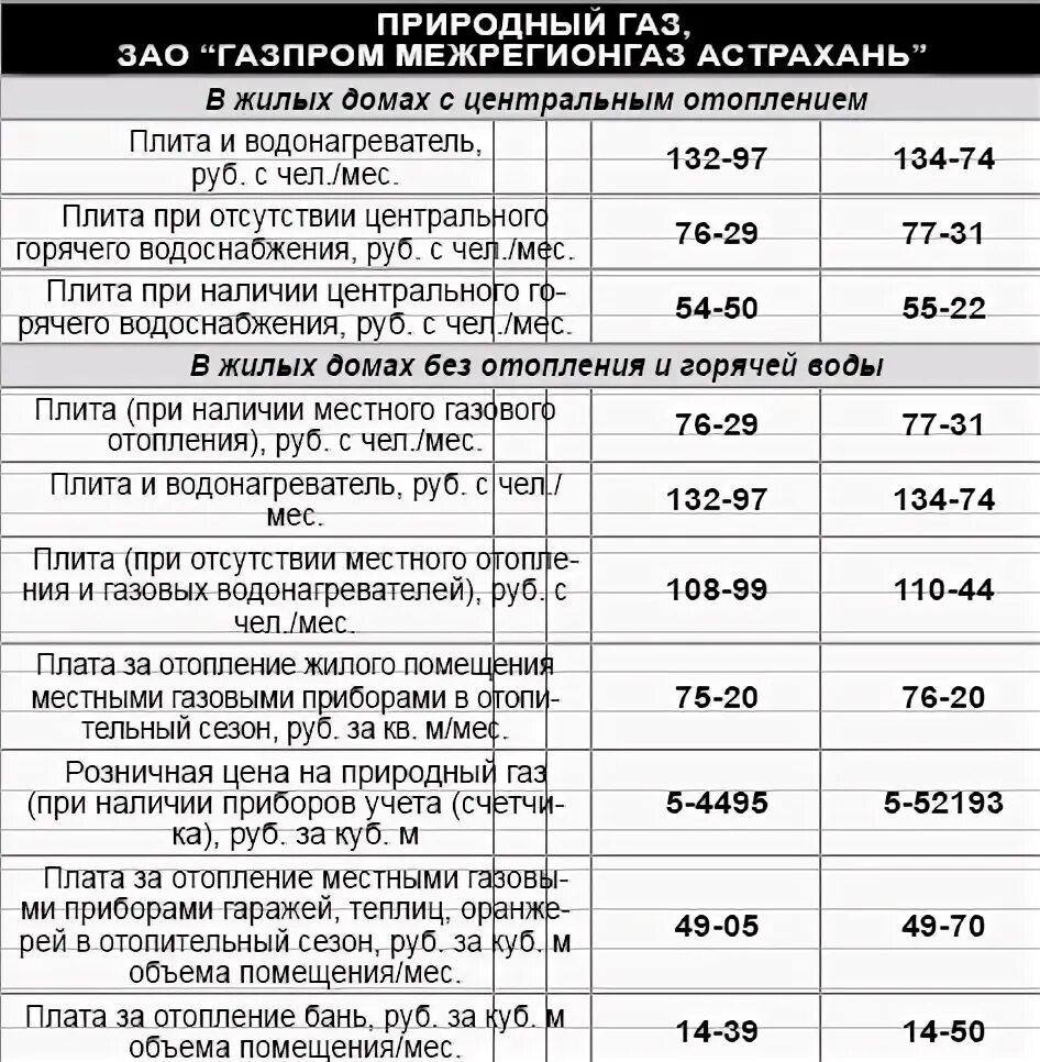 Тарифы челябинск 2023. Тариф на ГАЗ В Астрахани с 1 июля 2022 года. Тарифы по коммунальным услугам вода свет ГАЗ. Тарифы на коммунальные услуги Астрахань. Тарифы ЖКХ ГАЗ.