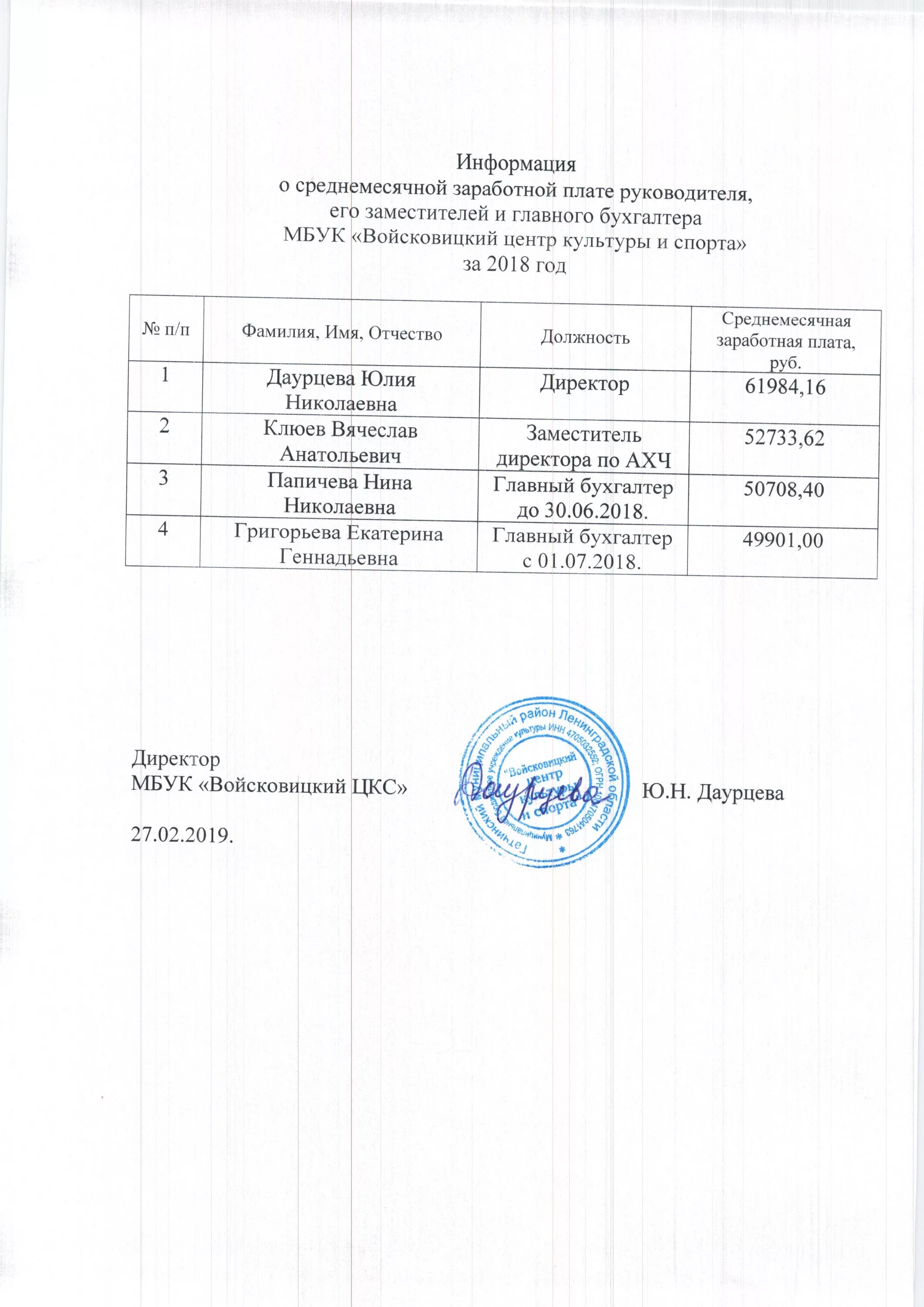Информация о среднемесячной зарплате руководителей