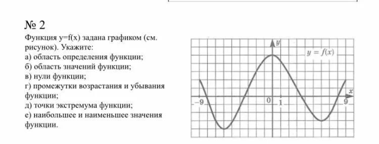 Функция y f x задана своим графиком функция y f x задана своим графиком укажите область определения функции , при ка