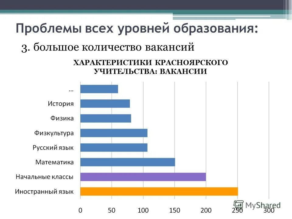 Условия качественного уровня