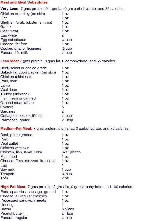 пирамида питания при сахарном диабете 2 типа. низкоуглеводная диета при сахарном диабете. низкоуглеводные продукты для диабетиков. низкоуглеводная диета при сахарном диабете. безуглеводная диета для диабетиков меню.