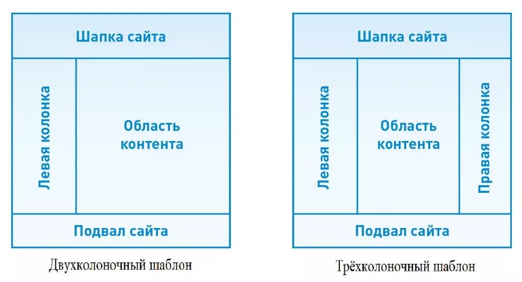 Схема страницы. Макеты для верстки. Схема навигации сайта. Схема сайта. Устройство веб сайта.