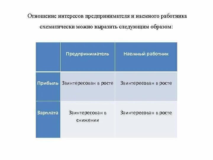 Что отличает предпринимательскую