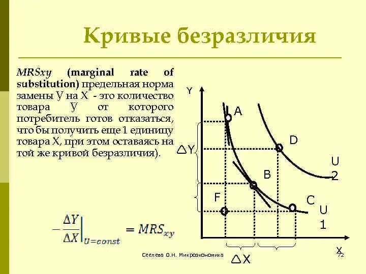 Кривая безразличия предельная норма замещения. Кривая безразличия и предельная норма замещения. кривые безразличия предельная норма замещения. кривые безразличия. предельная норма замены.. кривая безразличия для нормального товара.
