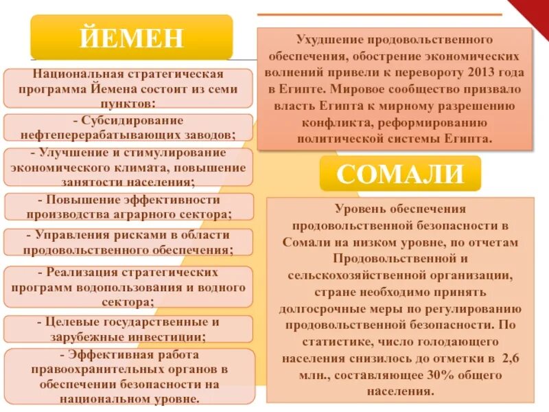 Задачи продовольственного обеспечения