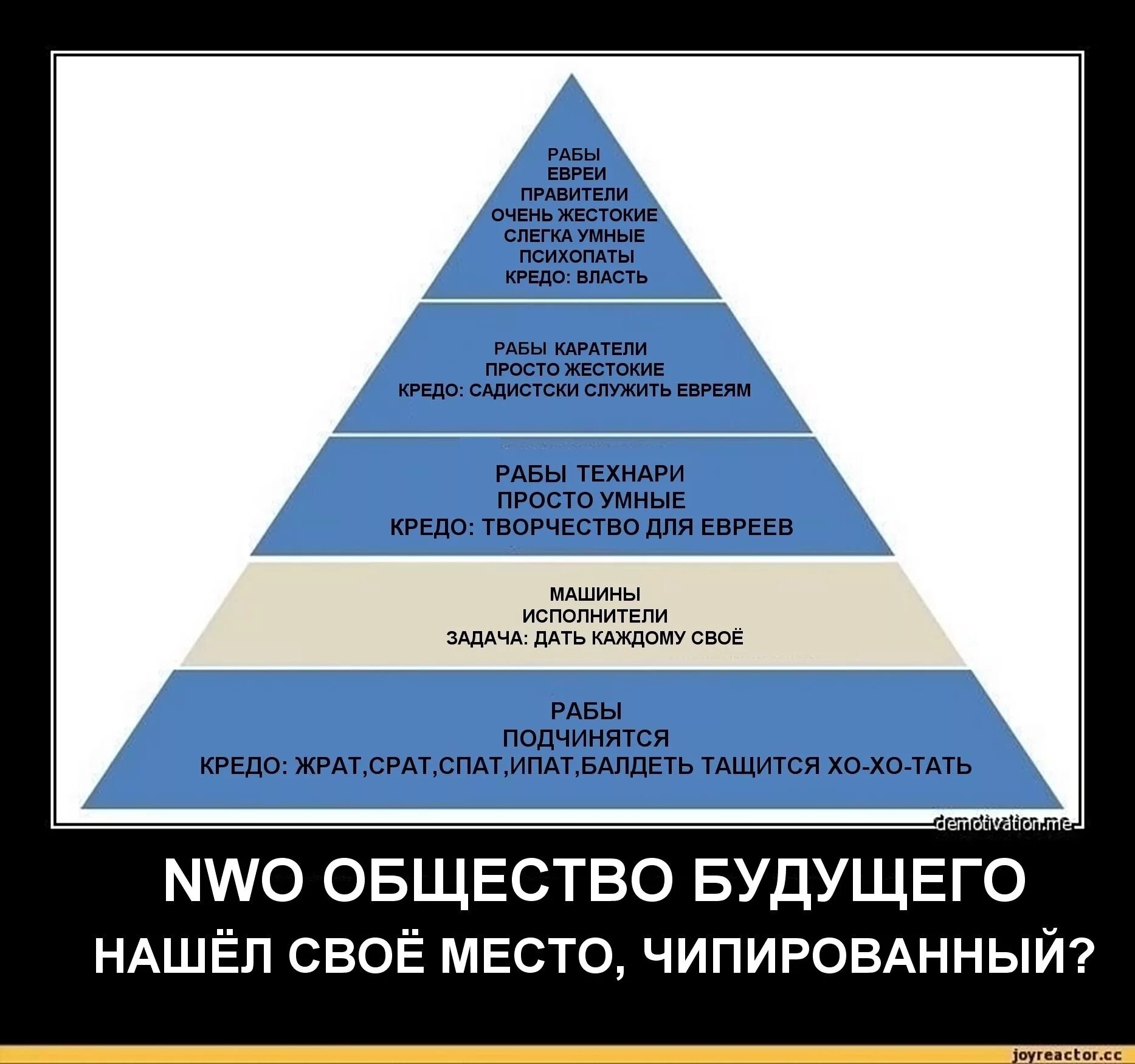 Иерархия управления миром. Схема управления миром пирамида. Схема управления мирос. Схема управления м Ром. Ценности общества будущего