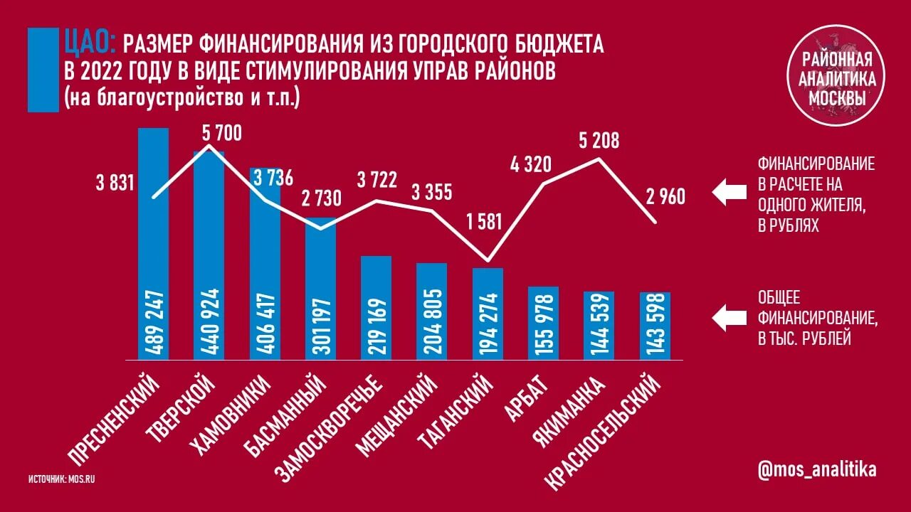 Дефектная ведомость на списание. 849 пп стимулирование управ. Дефектная ведомость на капитальный ремонт здания. Серпухов бульвар 65 лет победы 13. Белок в моче у младенца норма.