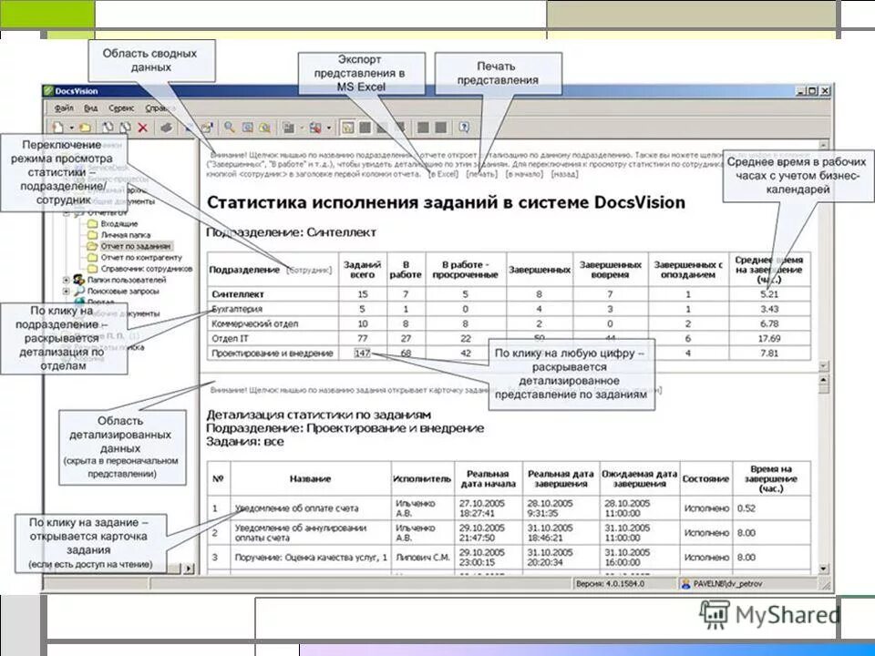 Сэд отчет. Статистическая отчетность. данные статистической отчетности. статистический отчет библиотеки. отчет по всем видам документов в сэд.