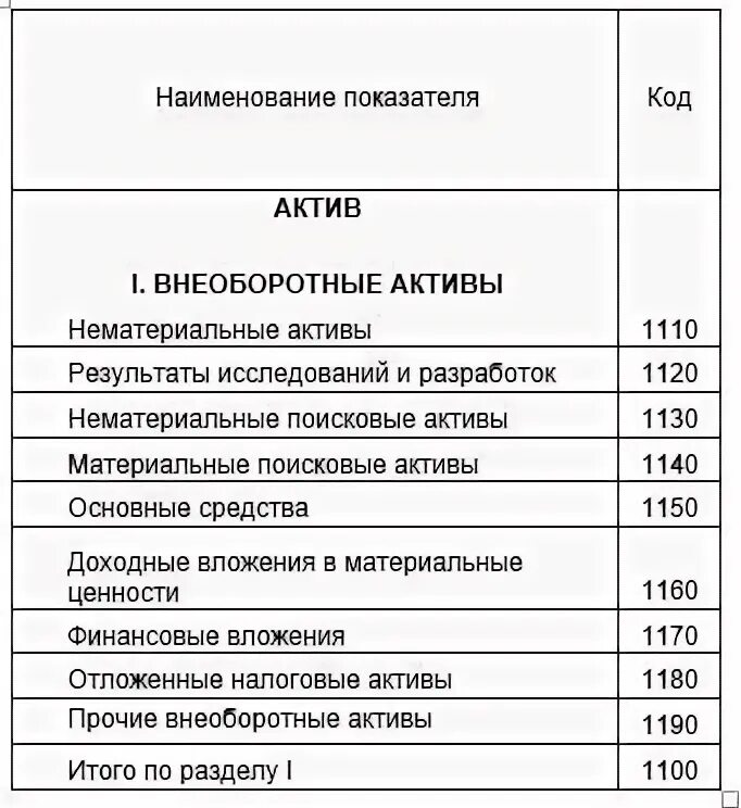 Коэффициент постоянного актива. Индекс постоянного актива формула по балансу. Индекс постоянного (внеоборотного) актива. Коэффициент постоянного внеоборотного актива. Индекс постоянного внеоборотного актива формула по балансу.