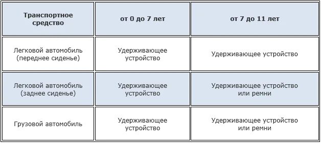 Штраф за отсутствие детского кресла в 2020. Штраф за отсутствие детского сидения. Какой штраф за детское кресло. Штраф за отсутствие детского кресла в 2023 в машине.