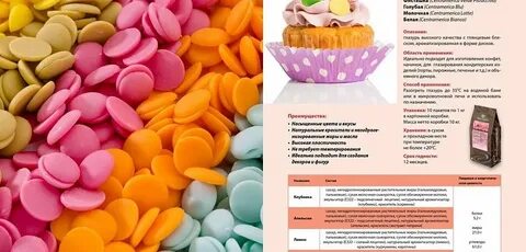 Как хранить глазурь
