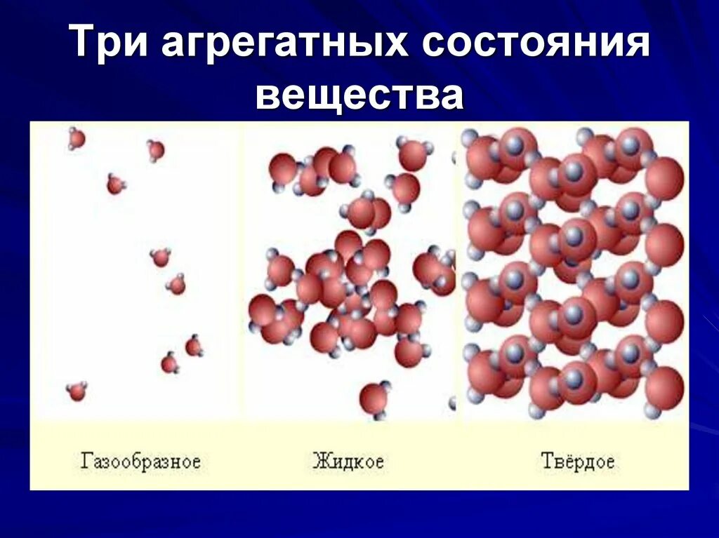 Агрегатное состояние рисунок. Агрегатное состояние вещества Венеры. По агрегатному состоянию исходных веществ.