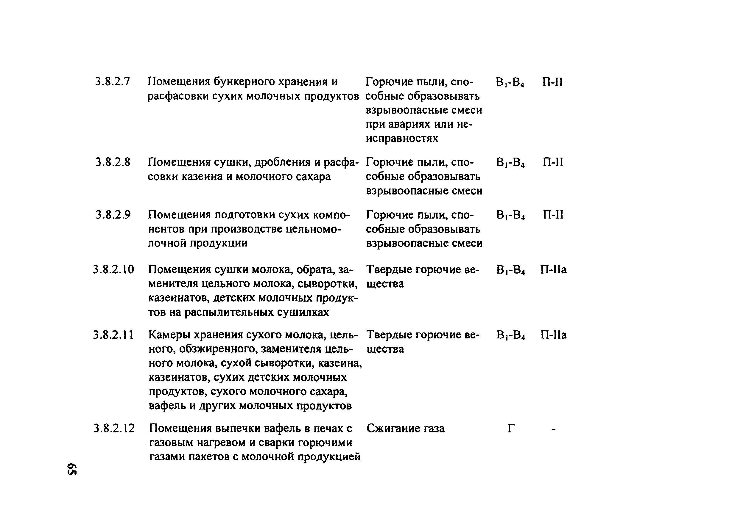 4 Категория здания по взрывопожарной и пожарной опасности. Категории помещений по пожарной опасности. Категории взрывоопасности помещений. Перечень помещений и класс пожарной опасности. Категория взрывоопасности производства