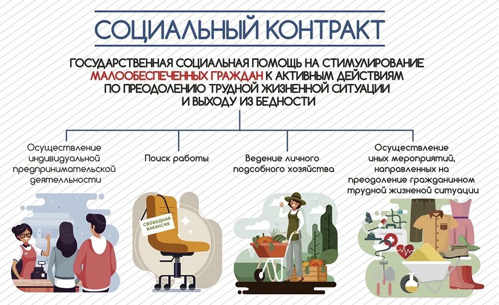 Социальная контракт 2022. Социальный контракт. Социальный контракт в Костромской области. Социальный контракт для малоимущих. Социальный контракт 2022.