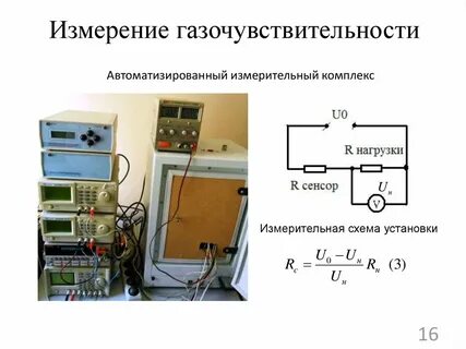 Задать измерение