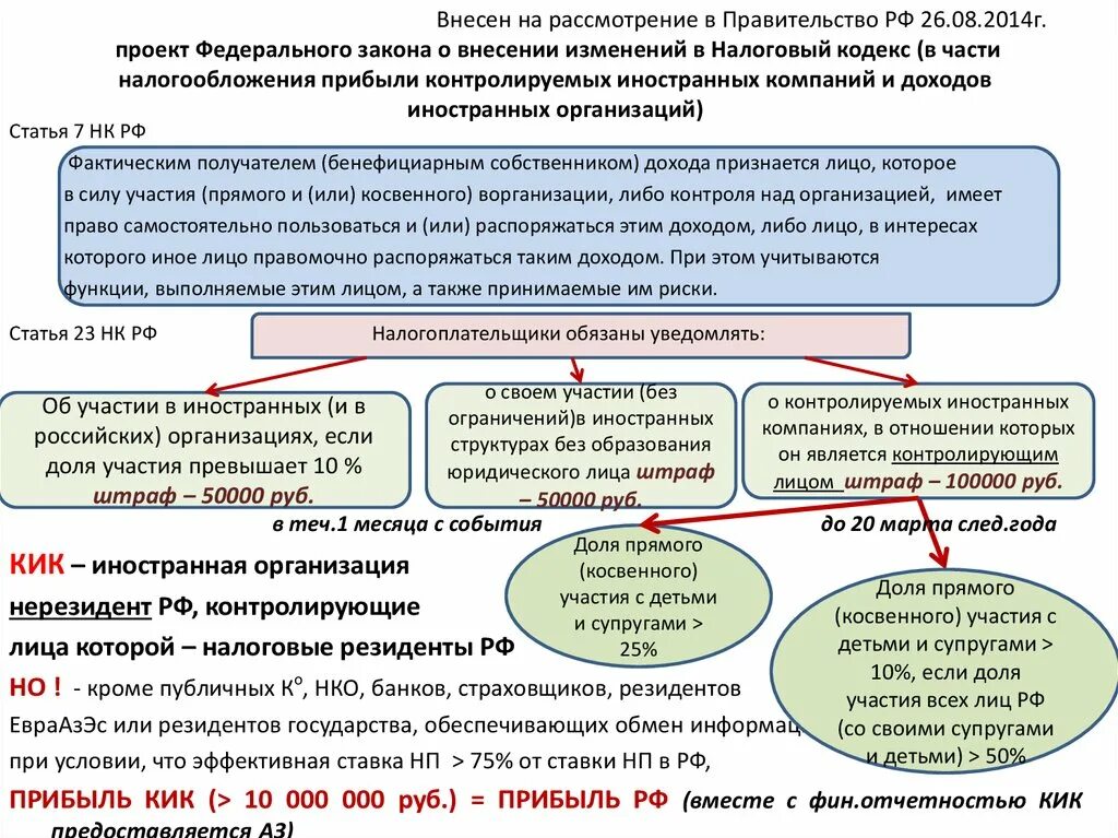 Контролируемые иностранные компании НК РФ. Контролируемые иностранные компании закон. Косвенное участие в компании. Компании с иностранным участием.