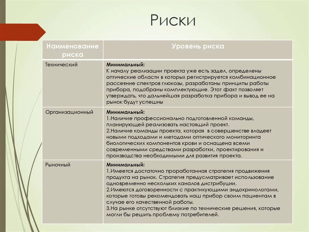 Рекламные риски. Риски кофейного бизнеса. Риски проекта. Риски открытия кофейни. Наименование риска проекта.