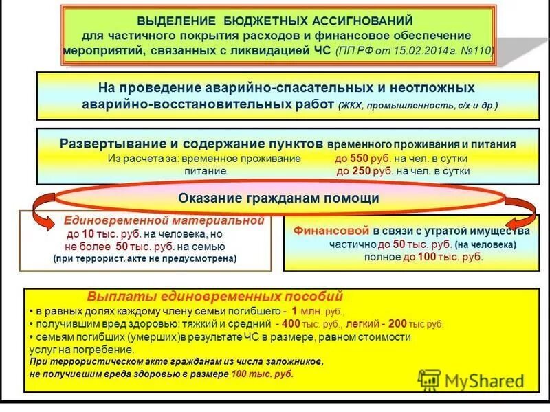 Обоснование бюджета. Код объекта фаип что это такое. Установите последовательность выделения бюджетных ассигнований. Выделении ассигнований. Выделение бюджетных ассигнований.