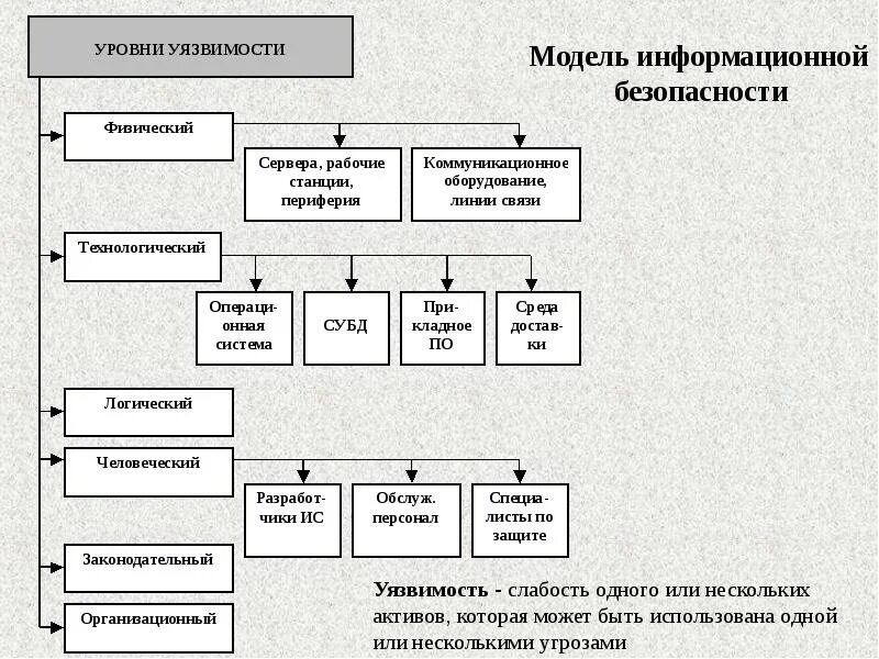 Оценка информационных угроз. Модель информационной безопасности организации. Модель информационной безопасности организации, предприятия. Модель угроз информационной безопасности организации схема. Модель угроз ИБ предприятия.