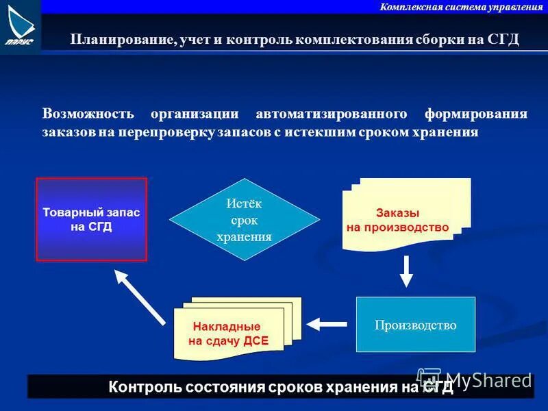 Управление текущими затратами предприятия. Основные понятия теории управления. Планирование учет и контроль на предприятии. Система планирования учёта и отчётности и контроля в подразделении. Этапы системы бюджетирования на предприятии.