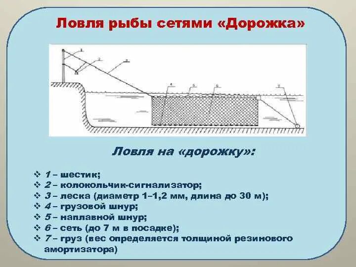 Правила лова рыбы. Как правильно ставить рыболовную сеть с лодки. Схема установки рыболовной сети. Рыболовная снасть дорожка с резиновым амортизатором. Как ловить на сеть дорожку.