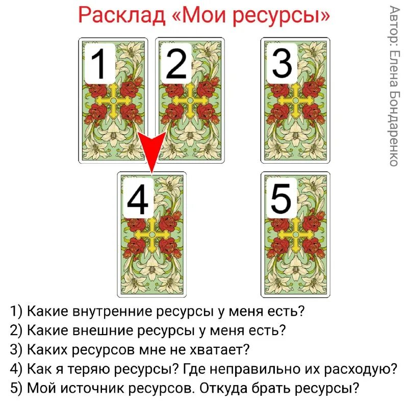 Расклад на будущее на игральных картах. Расклад карт на отношения игральных картах. Расклад из трех карт. Лемниската расклад таро схема. Расклады таро на отношения и любовь схемы.