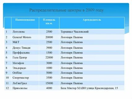Сайт рц урала