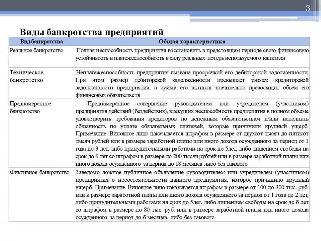 Учредитель ооо банкрот. Виды банкротства юридических лиц. Банкротство предприятия: понятие, признаки, процедуры банкротства.. Виды процедур банкротства юридического лица. Виды несостоятельности.