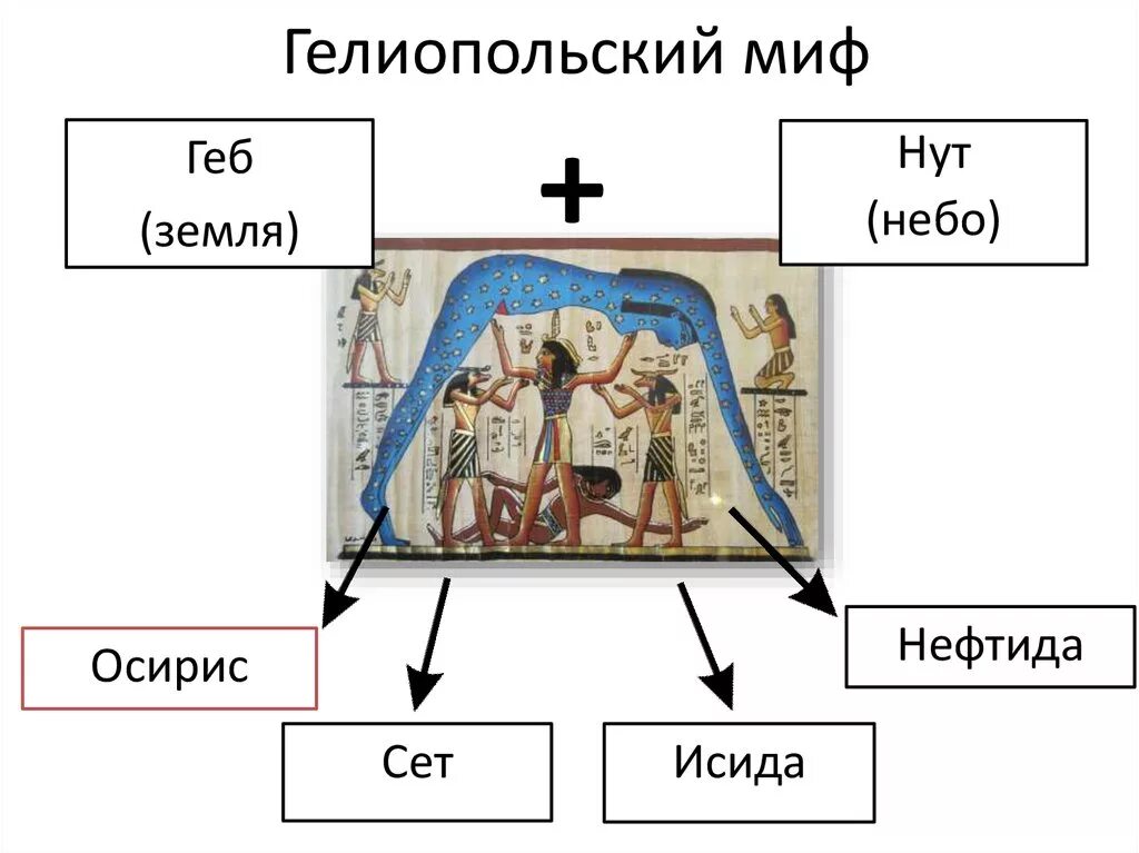 Миф о гебе и нут кратко