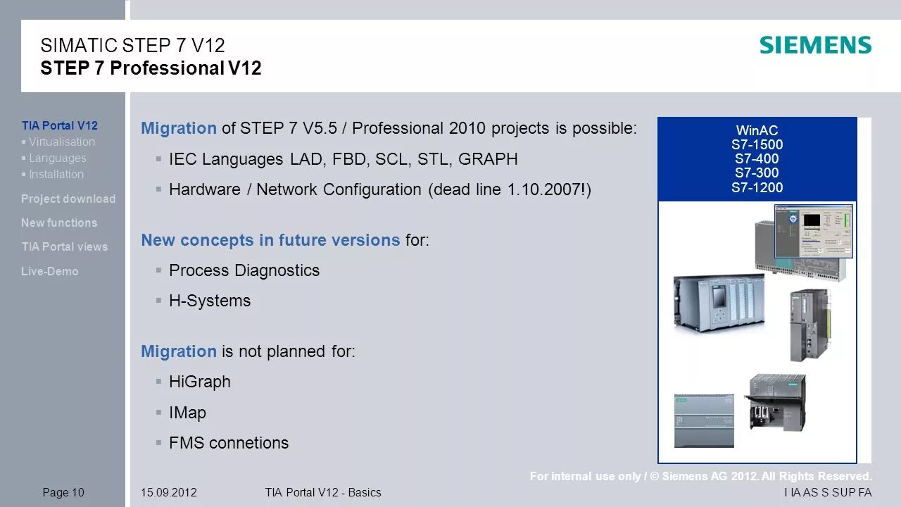 SIMATIC Step 7 v5.7. Программное обеспечение Siemens step7\. SIMATIC Step 7 professional v16. Siemens SIMATIC программа. Simatic step