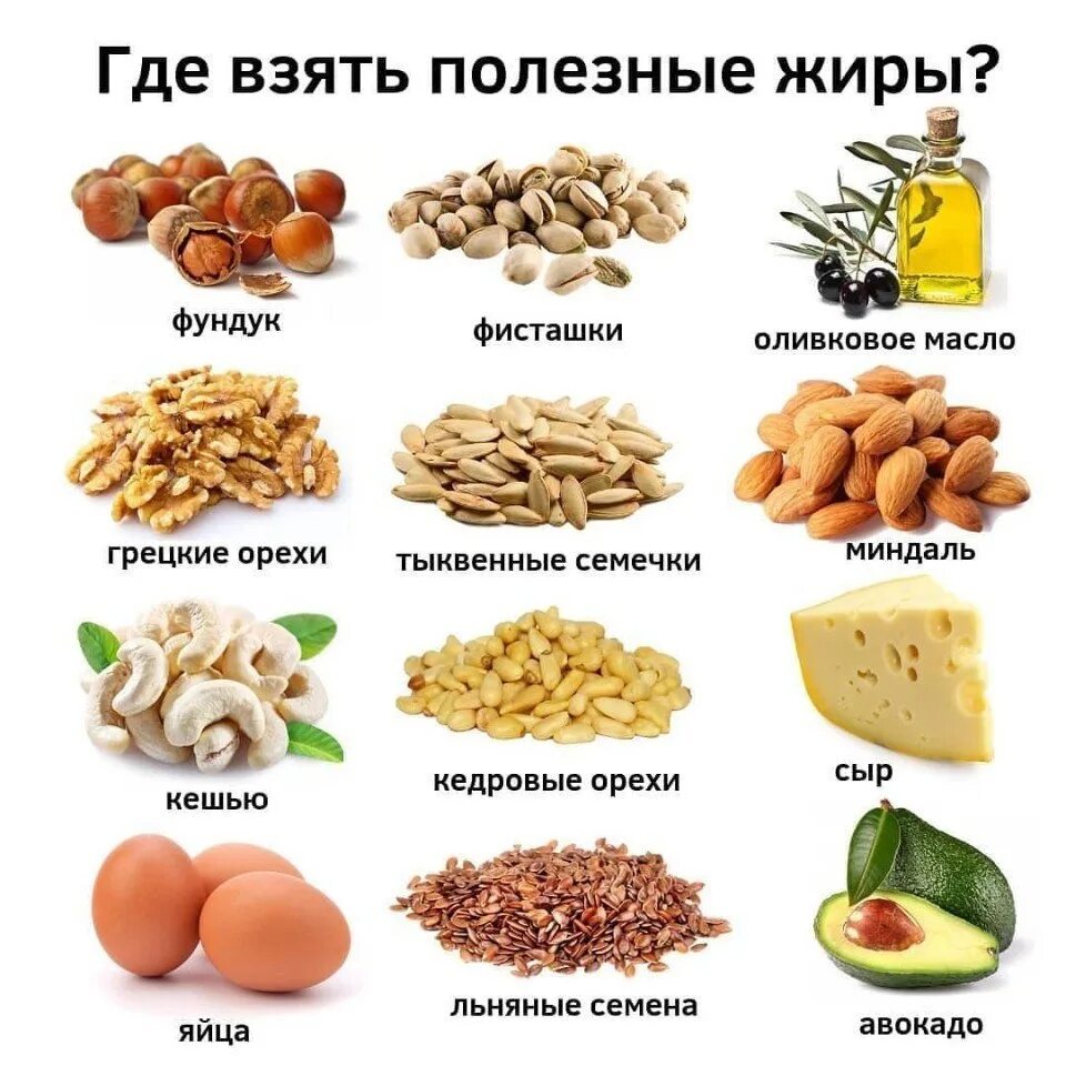 Что можно взять полезного. Полезные жиры. Источники жиров в продуктах. Продукты богатые растительными жирами. Жиры в продуктах.