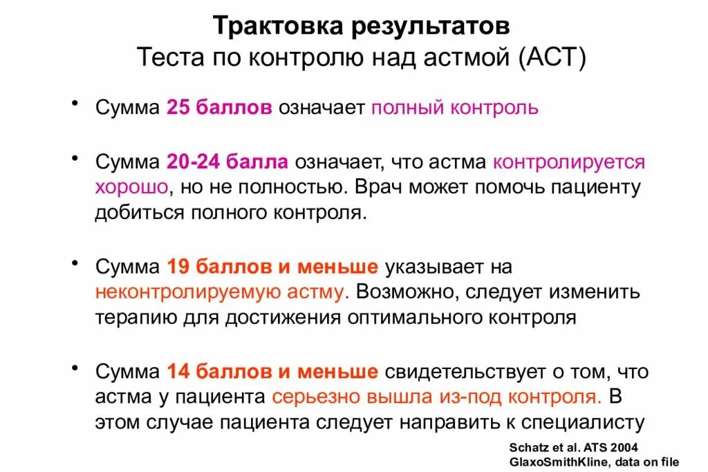 Тест ба. Тест по контролю бронхиальной астмы. Опросник АСТ бронхиальная астма. Тест по контролю над астмой АСТ. Опросник при бронхиальной астме.