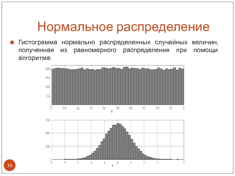 Равномерная плотность вероятности. Гистограмма функции распределения случайной величины. Нормальное распределение случайной величины гистограмма. Равномерное распределение случайной величины гистограмма. График нормального распределения по гистограмме.