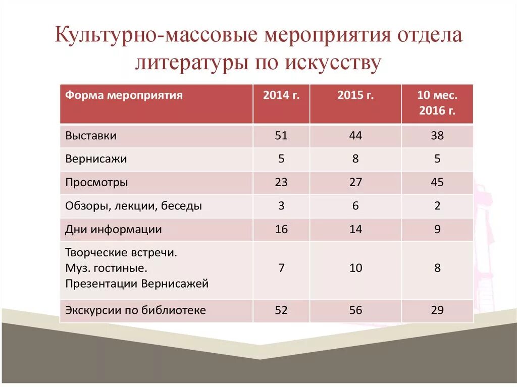 Что относится к культурным мероприятиям. Культурные мероприятия это какие. Что такое массовое мероприятие количество людей. Массовое мероприятие сколько человек по закону. Культурно массовое мероприятие сколько человек.