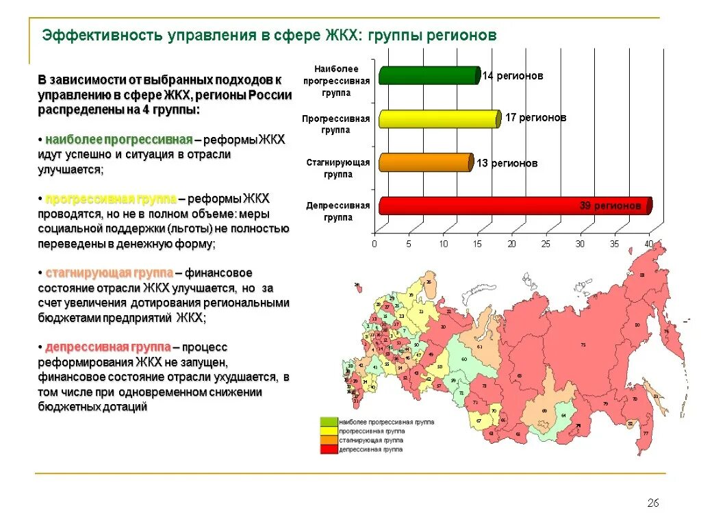 Эффективность управления группами. Оценка экономической эффективности управляющей компании ЖКХ РФ. Жилищно коммунальное хозяйство региона. Эффективность управления. Основные проблемы в сфере ЖКХ.