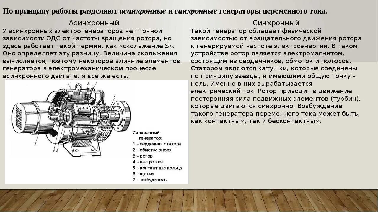 Принцип работы синхронного генератора. Принцип действия синхронного генератора. Конструкция и принцип действия синхронных генераторов. Синхронный Генератор принцип работы и устройство. Типы синхронных генераторов