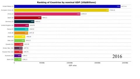 Country ranking
