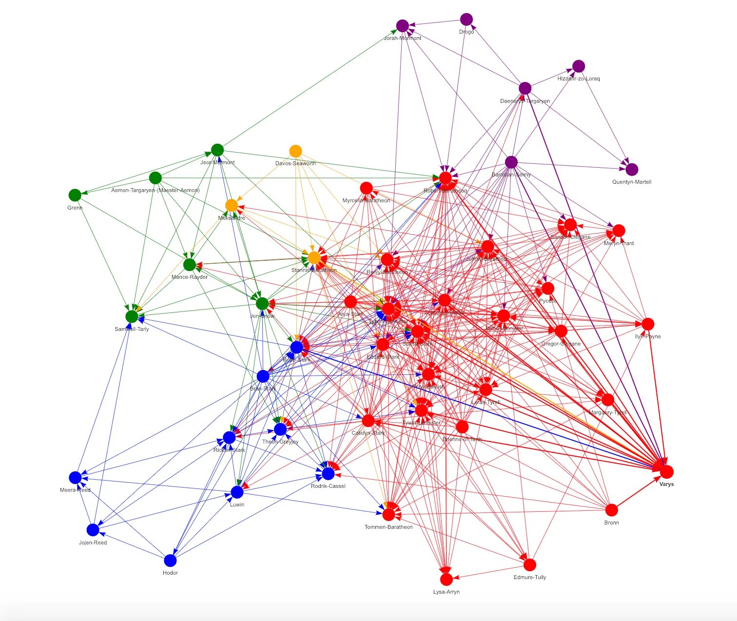 Network Analysis. Organizational networking Analysis. Network Analyst карталари. Ховард Фрэнк Network Analysis Corporation.