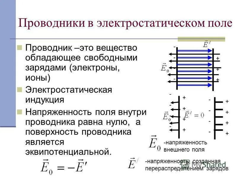 Поверхность проводника находящегося в электростатическом поле. Поверхность проводника находящегося в электростатическом поле