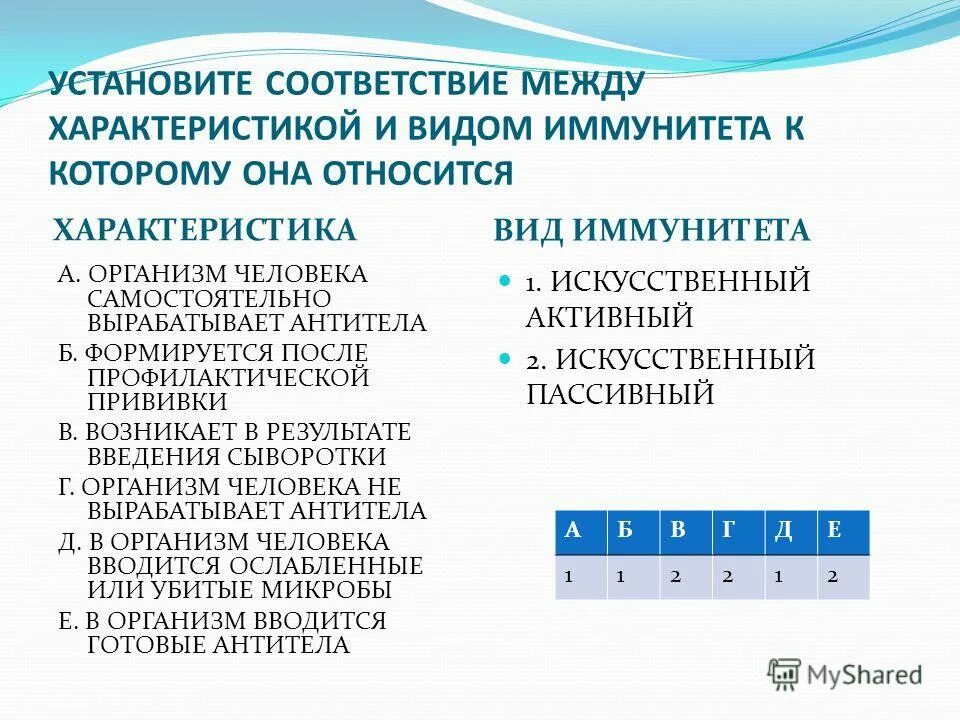 Создается антителами вырабатывающимися после перенесенной кори. Устновите соответствие между видомиммунитета и его характиристикой. Соответствие между видом иммунитета и его характеристикой. Установи соответствие между характеристикой виды иммунитета.