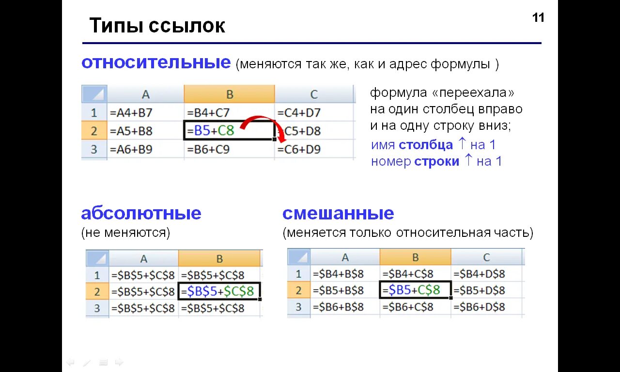 Абсолютная и относительная эксель. Относительная ссылка на ячейку в excel. майкрософт эксель относительные и абсолютные ссылки. относительные и абсолютные ссылки на ячейку в эксель. типы ссылок в экселе.